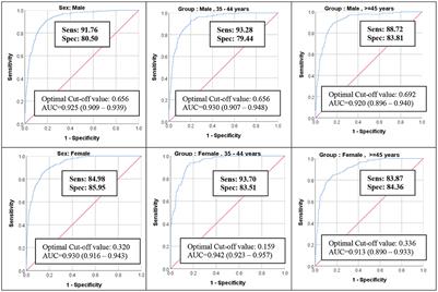 Metabolic syndrome severity score in the middle-aged and elderly Iranian population: A cross-sectional survey of Bandare-Kong Cohort Study (the findings of PERSIAN Cohort Study)